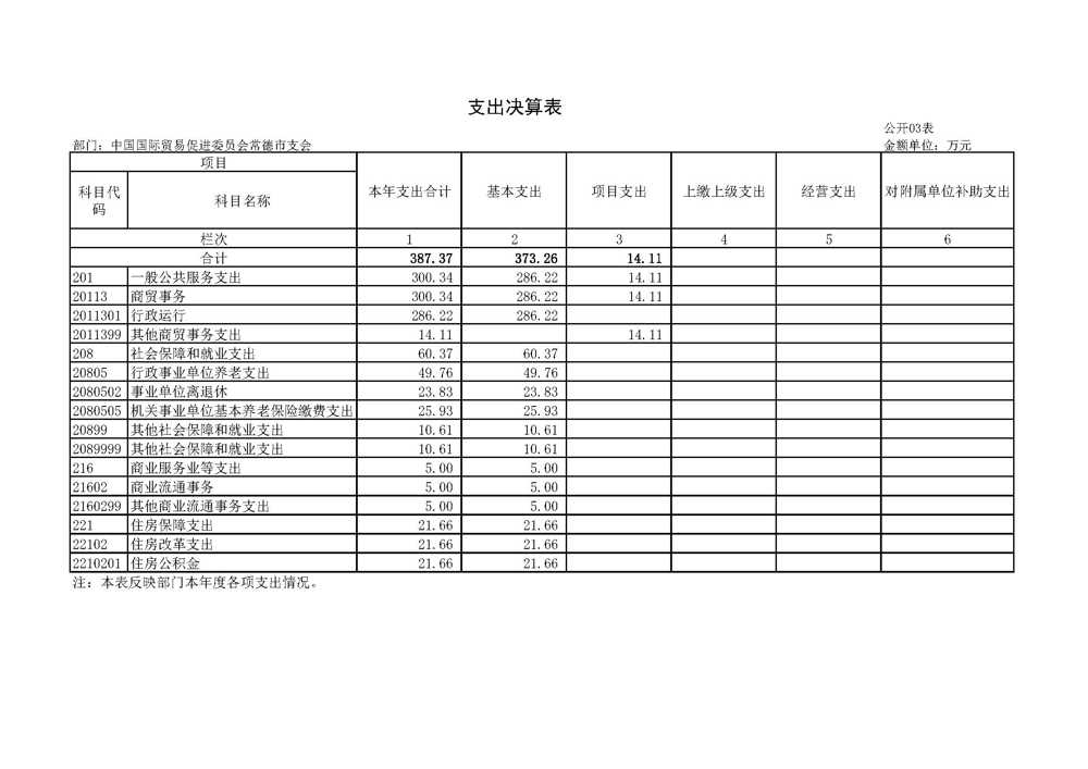 表_页面_3