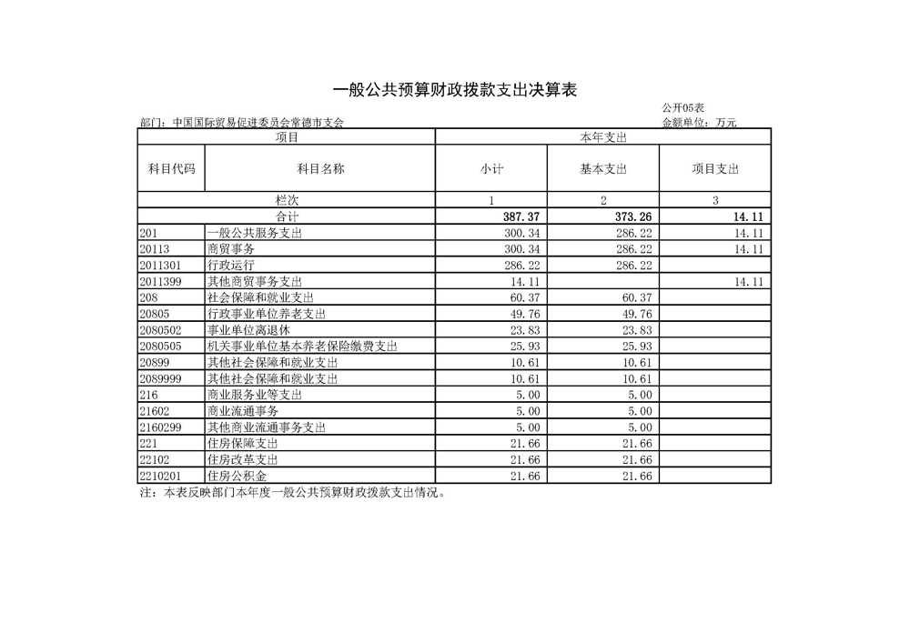 表_页面_5