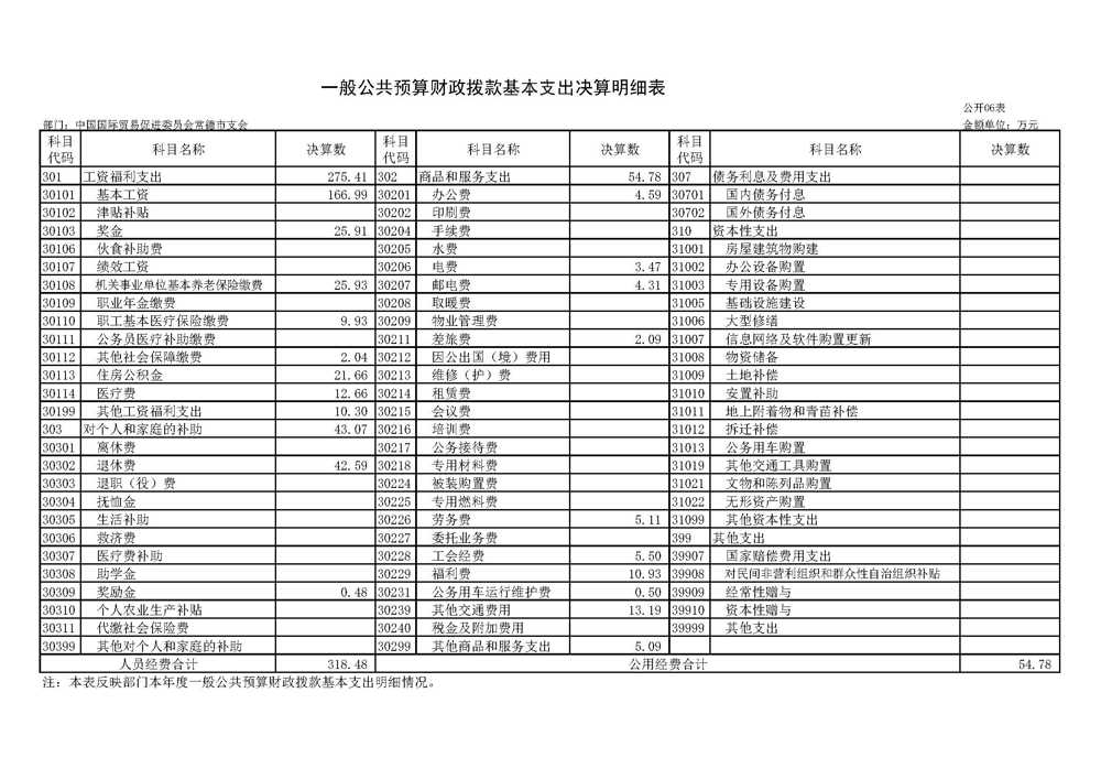 表_页面_6